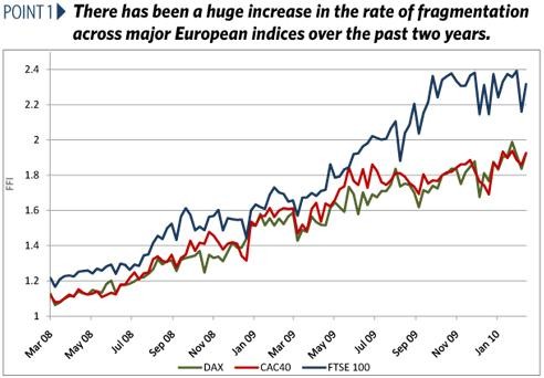 Bringing Together Fragmentation