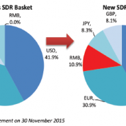 China’s New FX Regime An Opportunity For RMB Currency Futures Users