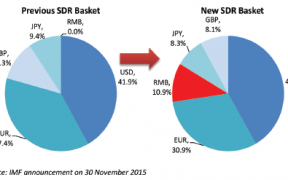 China’s New FX Regime An Opportunity For RMB Currency Futures Users