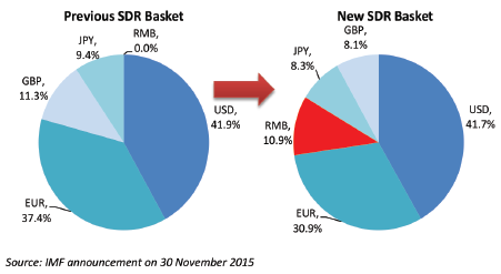 China’s New FX Regime An Opportunity For RMB Currency Futures Users