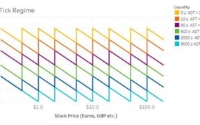 The Data is Already Out There to Design Better Markets