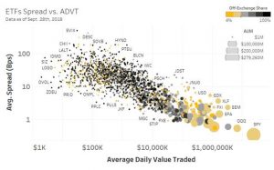 etf_spreads