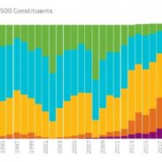 Three Charts That Show How Dramatic The Drop In Stock Splits Has Been