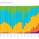 Three Charts That Show How Dramatic The Drop In Stock Splits Has Been