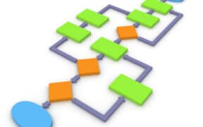 ESMA Moves to Tighten Algo Surveillance